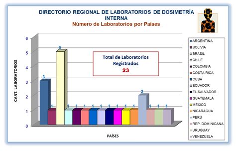 Registro De Centros Proveedores De Servicios De Dosimetr A Interna