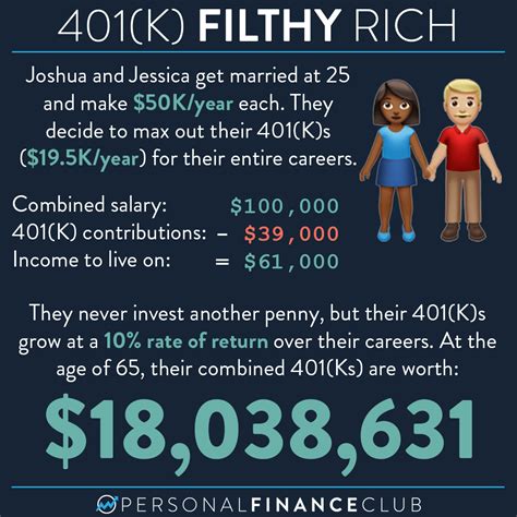 Can I Get Rich From Just A 401 K Personal Finance Club