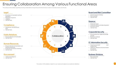 Mitigating Cybersecurity Threats And Vulnerabilities Ensuring