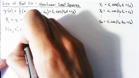 Nonlinear Least Squares Youtube