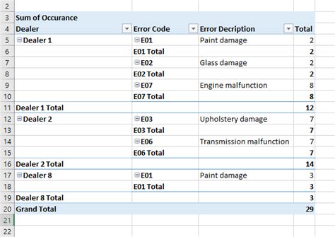 How To Show Row Labels In Pivot Table Excel