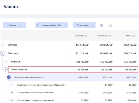 Краткосрочные и долгосрочные обязательства: что относится, как работать