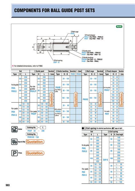 Misumi Indonesia Industrial Configurable Components Supply