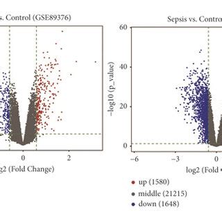 Identification Of DEGs Between Sepsis And Normal Control By