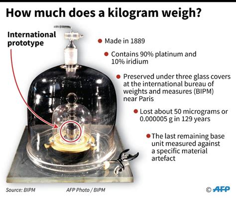 Mass Movement Scientists Adopt New Kilogram Definition Cgtn