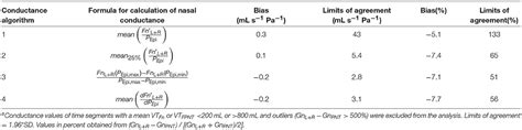 Frontiers Automatic Processing Of Nasal Pressure Recordings To Derive