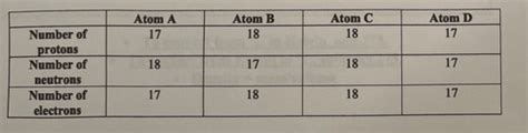 Chemistry 1001 Final Exam Flashcards Quizlet