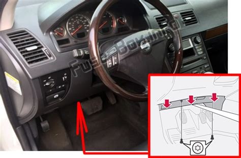 Fuse Box Diagram Volvo Xc90 2008 2014