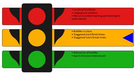 How The Traffic Light System Works Covid | fakenews.rs