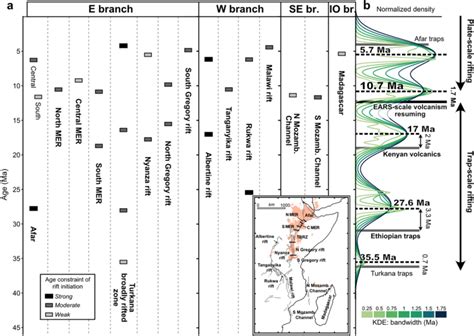 A Average Age Of Rift Initiation In The Different Segments Of The EARS