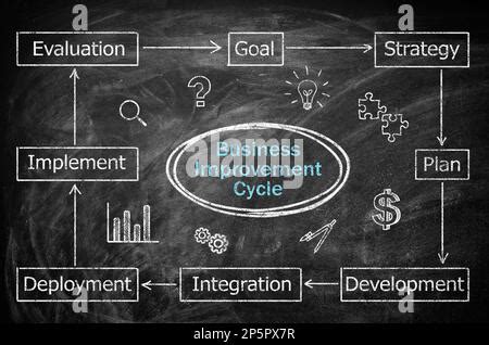 Components Of Marketing Plan Stock Photo Alamy