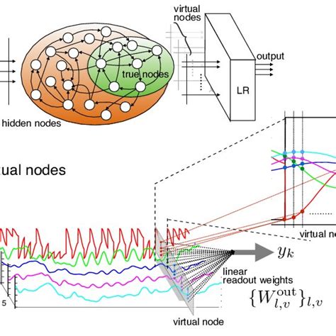 Pdf Quantum Reservoir Computing A Reservoir Approach Toward Quantum