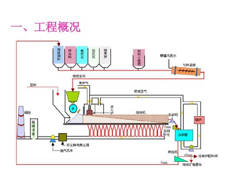 烧结工程技术交流pptword文档在线阅读与下载免费文档