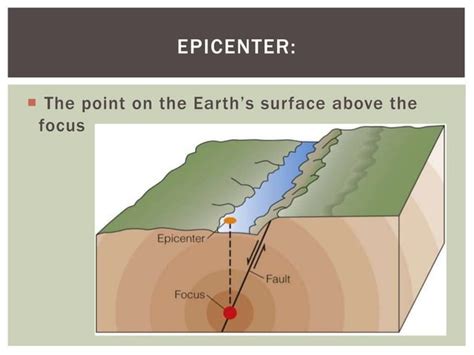 12 Earthquakes Notes Ppt