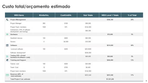 Os 10 principais modelos de proposta de orçamento amostras e exemplos