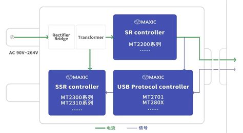 美芯晟推出高性能有线快充20w~65w整体解决方案