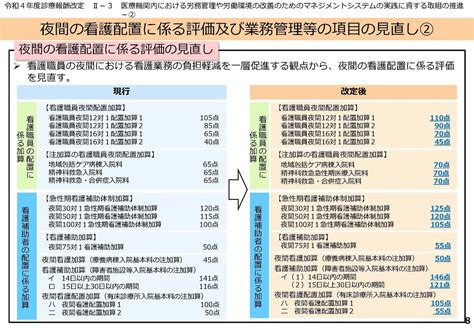 令和4年度診療報酬改定の関係告示等が公布されました！（2022年3月8日号） 埼玉県さいたま市で医師の働き方改革をサポートする社会保険労務