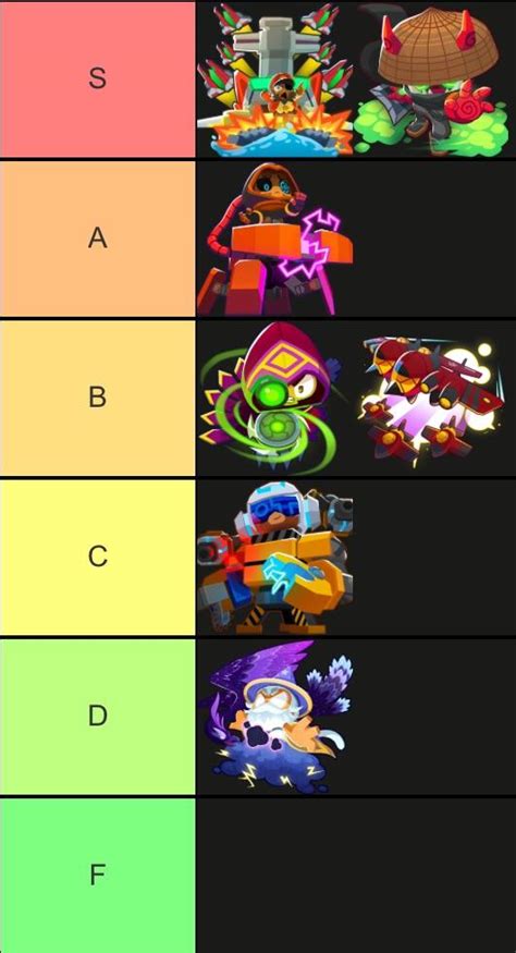 Paragon tier list that if you disagree with, your wrong : r/btd6