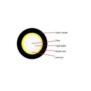 Types Of Armored Cable-Types Of Armored Cable Manufacturers, Suppliers ...