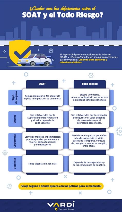 Asegure su vehículo con el SOAT y el Todo Riesgo Vardí