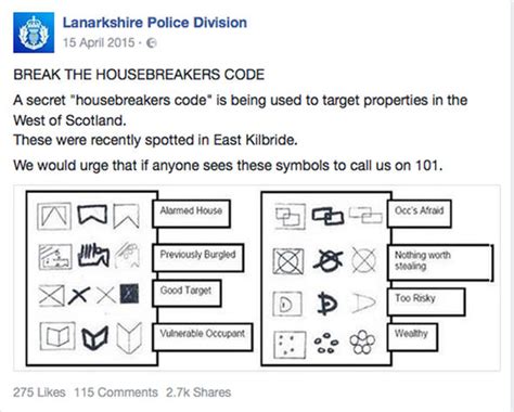 Burglar Code Of Signs And Symbols Marking YOUR Home Before A Break In