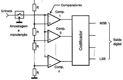 Conversores Analógicos Digitais Ins059