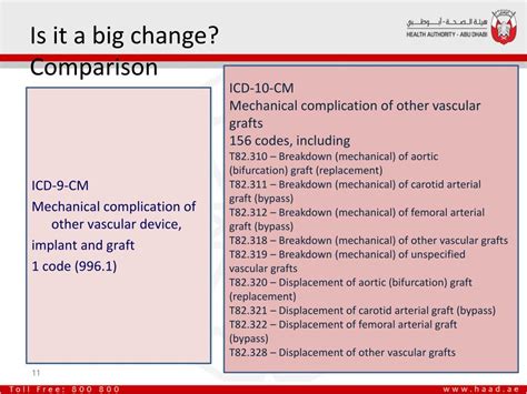 Ppt Update To Icd Cm Diagnostic Code Set Powerpoint Presentation