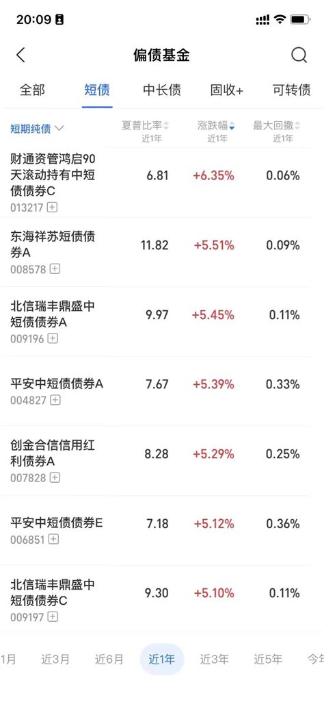 银行理财和债券基金，买哪个更赚钱？ 攒钱课代表丨安心理财