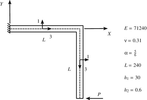 Right Angle Cantilever Frame Download Scientific Diagram