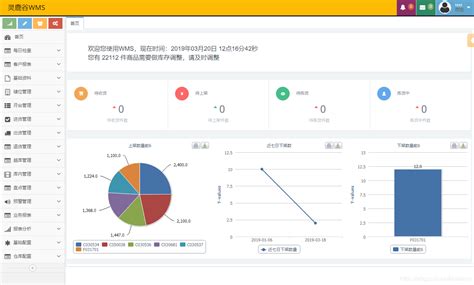 5款优秀的开源的erp系统开源erp管理系统 Csdn博客