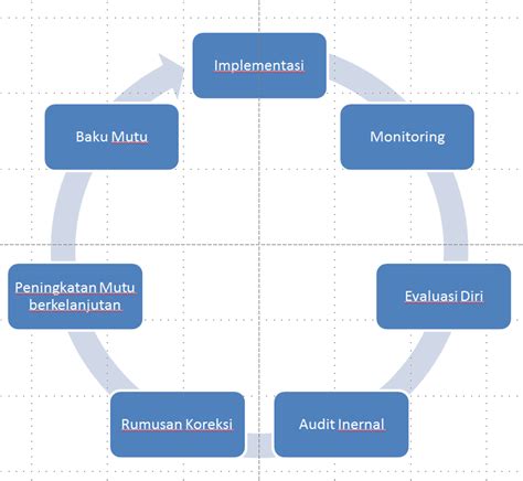 Audit Mutu Akademik Internal Faculty Of Engineering Hasanuddin