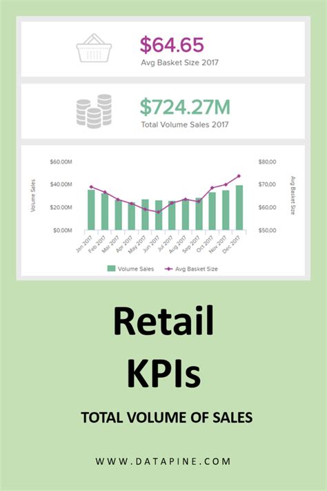 Track The Total Volume Of Your Sales With Retail Kpis