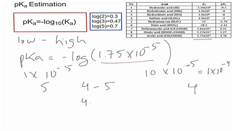 6+ Ka To Pka Calculator - AvrilKallan