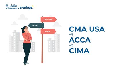 CMA USA Fees How Much Does It Cost To Complete CMA USA