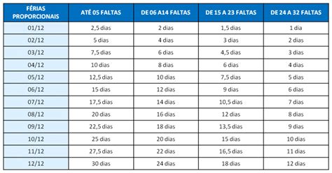 Get Planilha De Ferias De Funcionarios Excel Gratis Png Plani Images