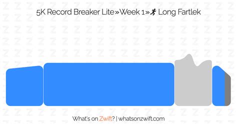 Zwift Workouts 5K Record Breaker Lite Week 1 Long Fartlek What S