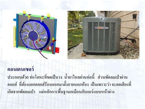 ความรู้เรื่องเครื่องปรับอากาศในอาคาร Ppt ดาวน์โหลด