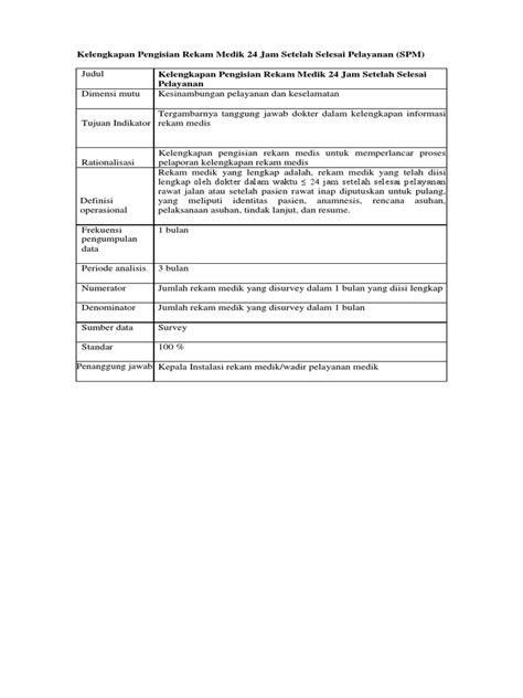 Indikator Mutu Rekam Medis Menurut Permenkes Homecare24