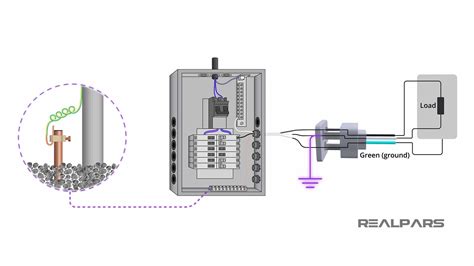 Electrical Grounding Explained Basic Concepts Realpars