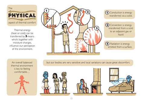 Gallery of How to Design for Optimal Thermal Comfort (And Why it Matters) - 22