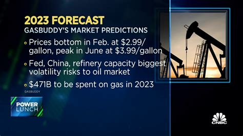 Consumers will spend close to $50 billion less on fuel in 2023, says ...