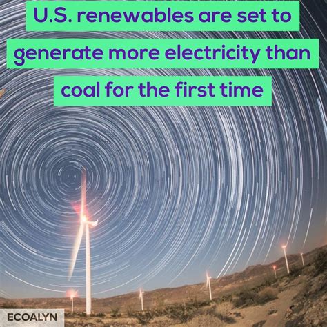 Renewable Energy Production In The United States Is Set To Overtake