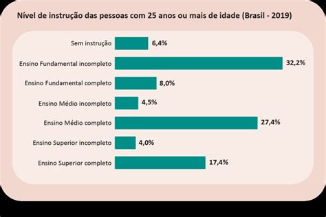 Motivos Para Acreditar No Poder Do Ensino Superior Marketing