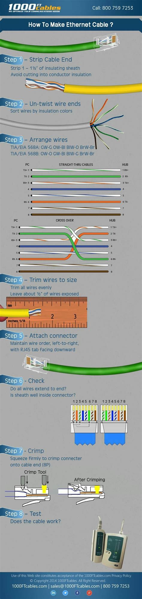 Internet Plug Wiring Diagram Switched On Network On Tumblr