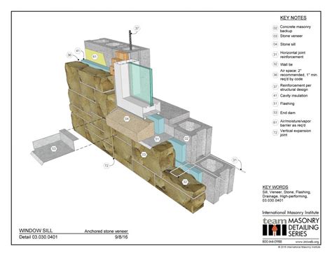 Drainage Archives International Masonry Institute