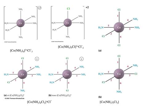 Ppt Bonding In Transition Metals And Coordination Complexes Powerpoint Presentation Id 4349463