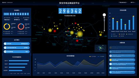 安全运维监控平台 猛犸充电