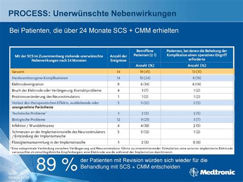 Process Monats Ergebnisse Ppt Herunterladen