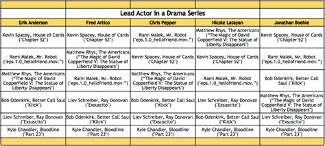 2016 Emmy Predictions Lead Actor In A Drama Series Awardswatch