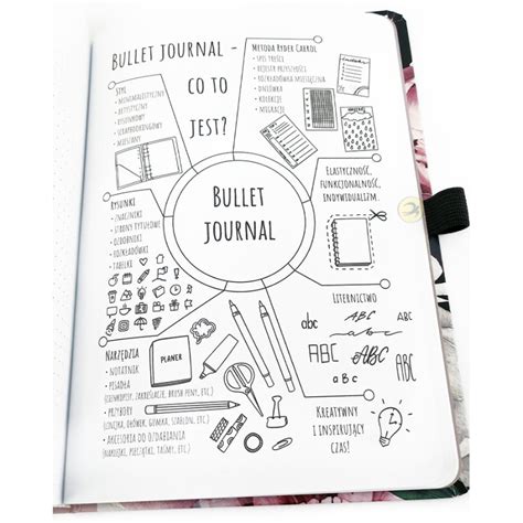 Organizer Notes A Bullet Journal Bujo Kwiaty Interdruk Adkpapierniczy Pl